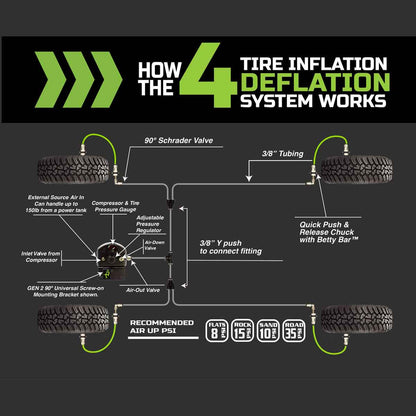 4 Tire Inflation System - Engine Mount With Box, Fittings, Hoses & Storage Bag - Jeep Wrangler & Unlimited JK